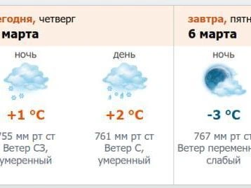 Источник: скриншот с meteo.nw.ru