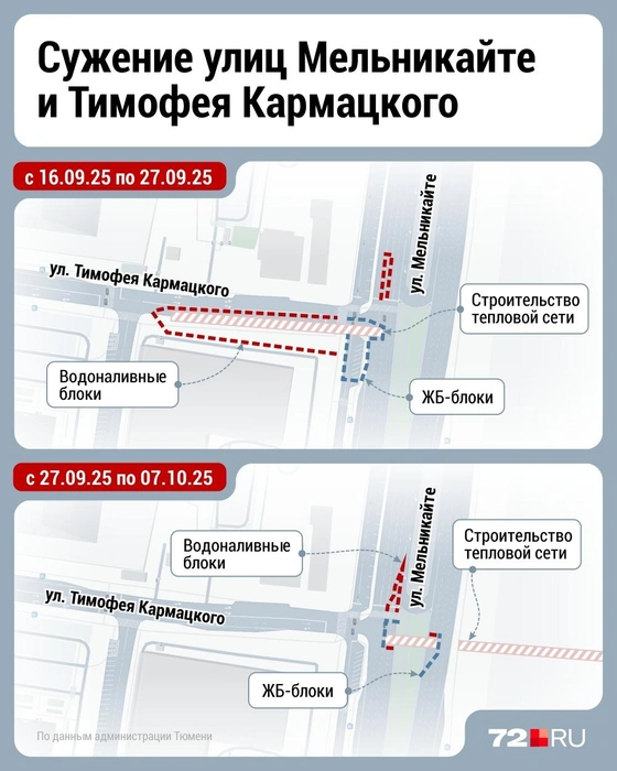 Участки перекрытия улицы Мельникайте на карте  | Источник: Дмитрий Гладышев / 72.RU
