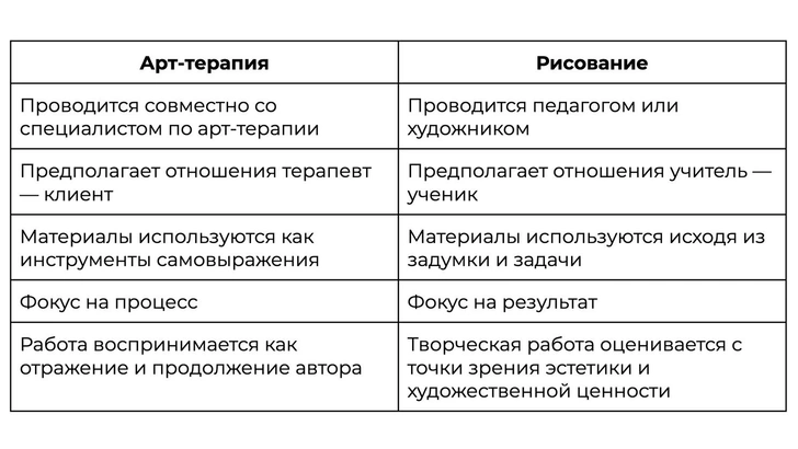 Рисование — это не арт-терапия: как творчество становится психологической помощью