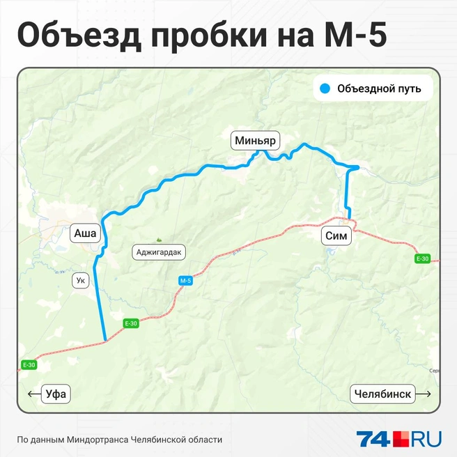 Участок около Сима, где наибольшие заторы, предлагают объезжать через Миньяр и Ашу | Источник: Семен Казьмин