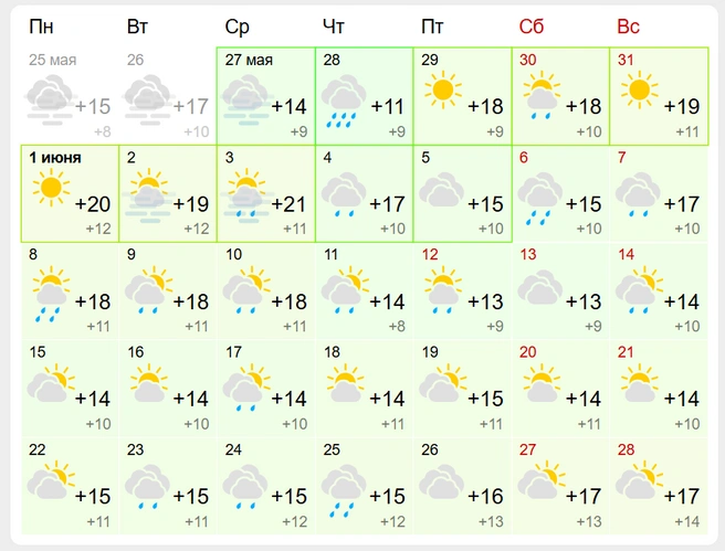 Источник: www.gismeteo.ru