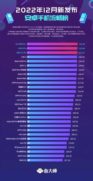 Эксперты составили топ самых производительных смартфонов