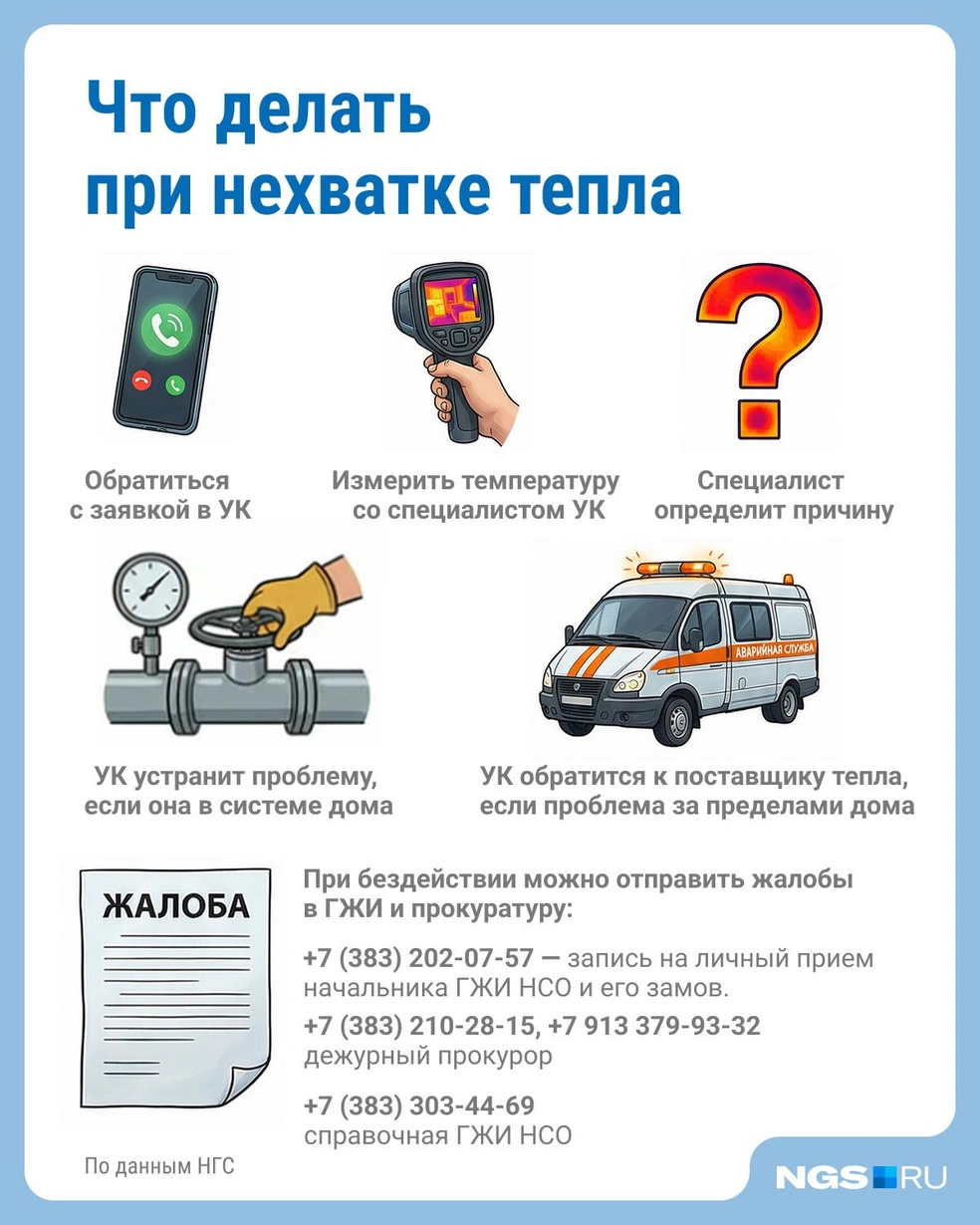 Источник: Юрий Орлов / Городские медиа
