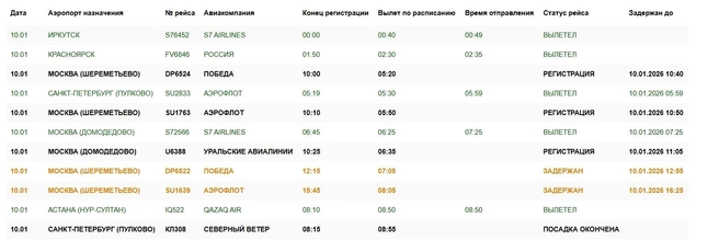 Самая большая задержка составляет 8 часов | Источник: aeroomsk.ru
