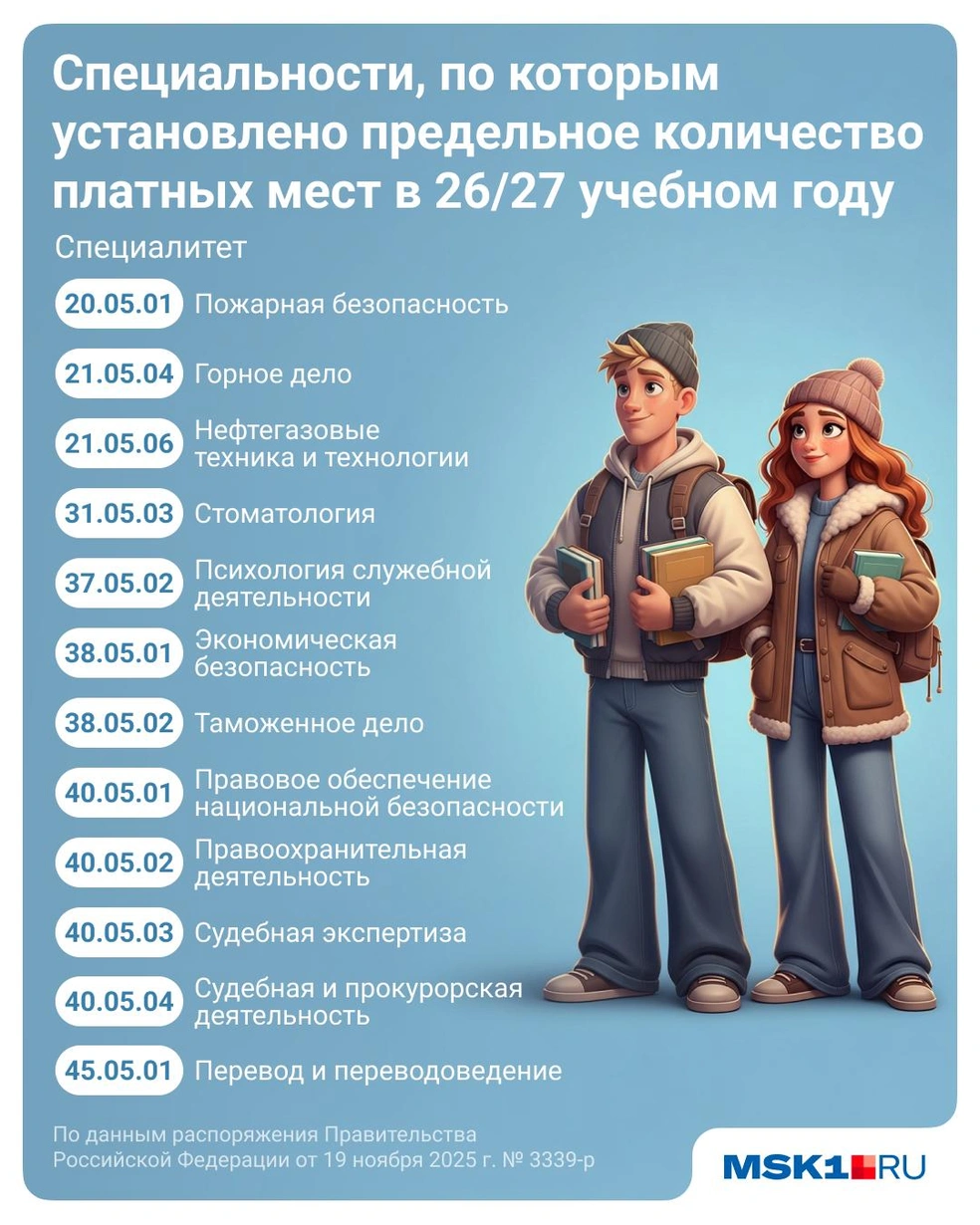 Технари и правоохранители получат меньше платных мест с 2026/27 учебного года | Источник: Полина Авдошина / Городские медиа