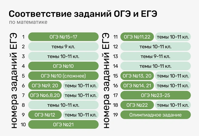 Титанический труд предстоит реальным отличникам ОГЭ для изучения новых тем в 10–11-м классе&nbsp;— они и станут высокобалльниками ЕГЭ | Источник: Ирина Калмыкова