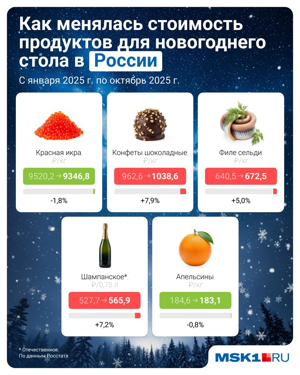 Источник: Евгения Бикунова / Городские медиа