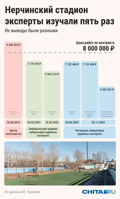 Источник: Мария Романова / Городские медиа