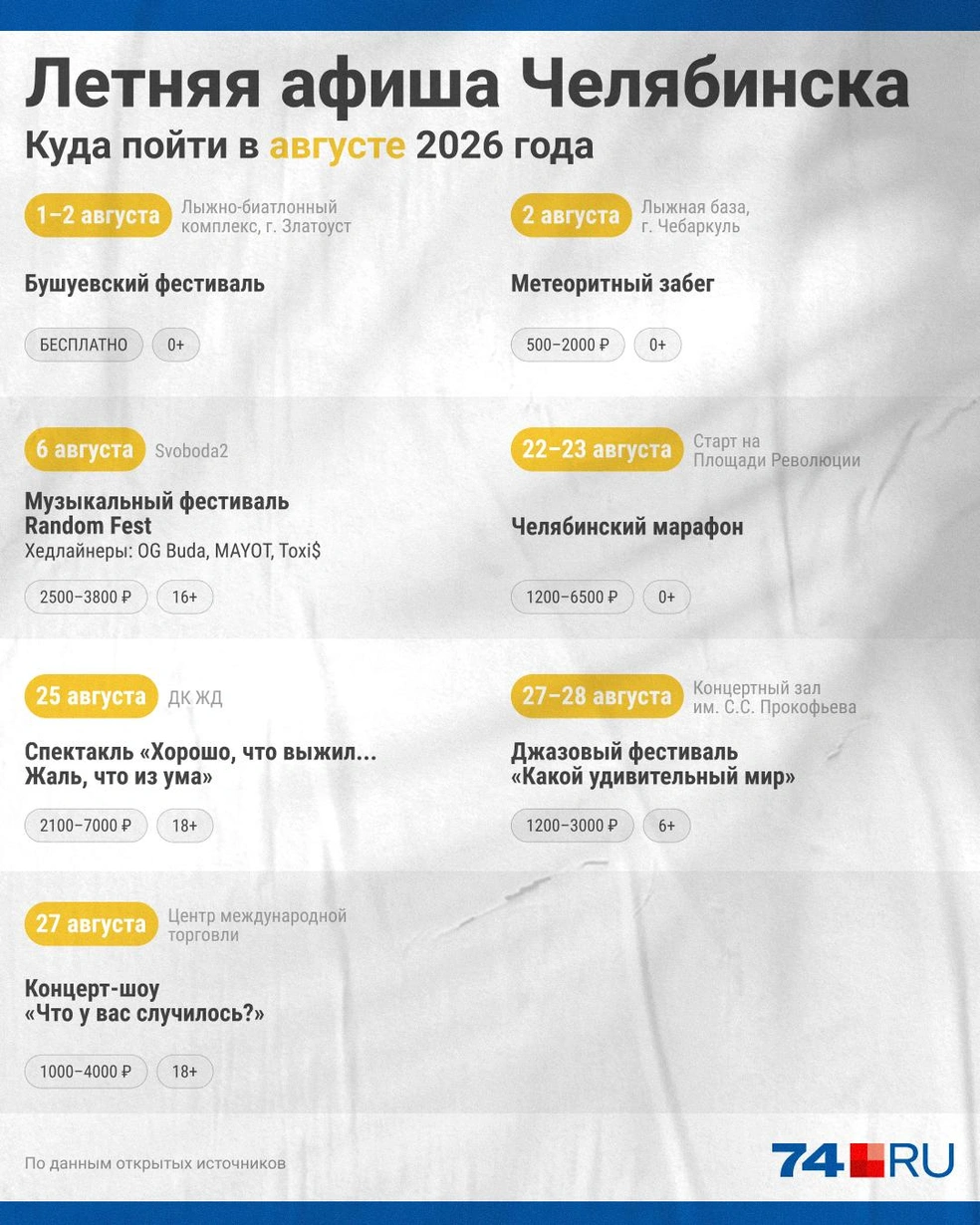Источник: Семен Казьмин