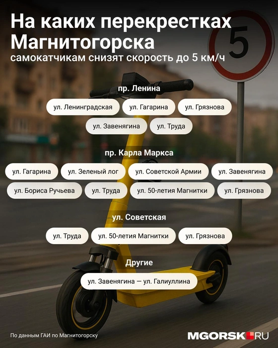Источник: Семен Казьмин / Городские медиа