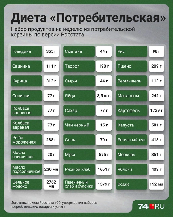 Источник: Семен Казьмин