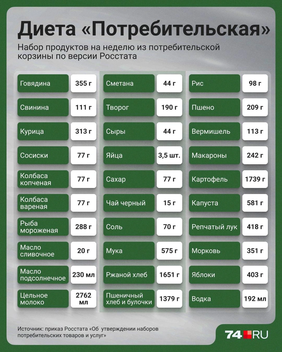 Источник: Семен Казьмин