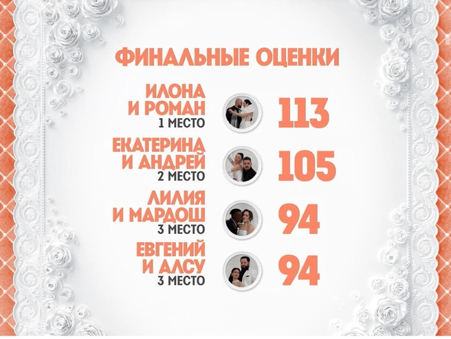 Победителями шоу стали тюменцы Илона и Роман. Другая пара из города, Евгений и Алсу, заняла третье место. | Источник: weddings.friday.ru