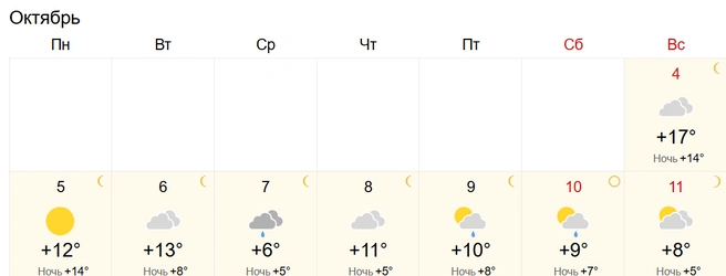 Источник: World Weather