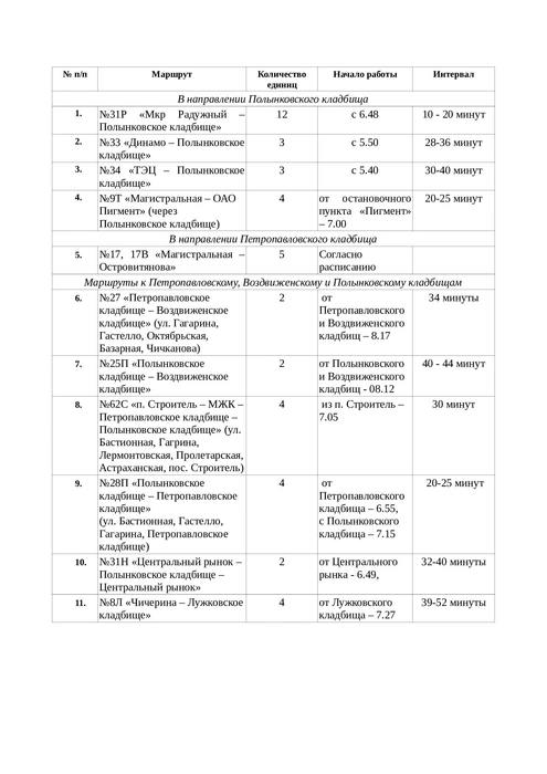 На Пасху в Тамбове добавят автобусы | Источник: www.city.tambov.gov.ru