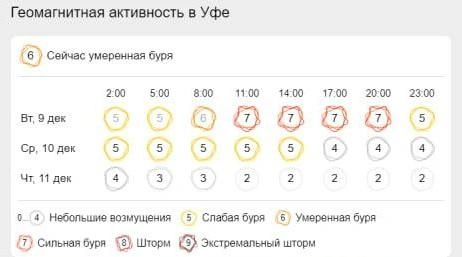 Относительно терпимо… | Источник: Гисметео