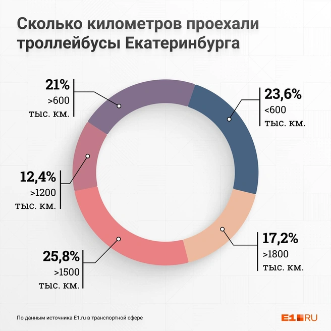 Источник: Филипп Сапегин / E1.RU