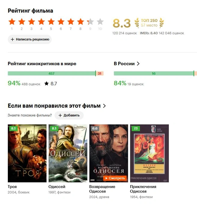 Источник: kinopoisk.ru