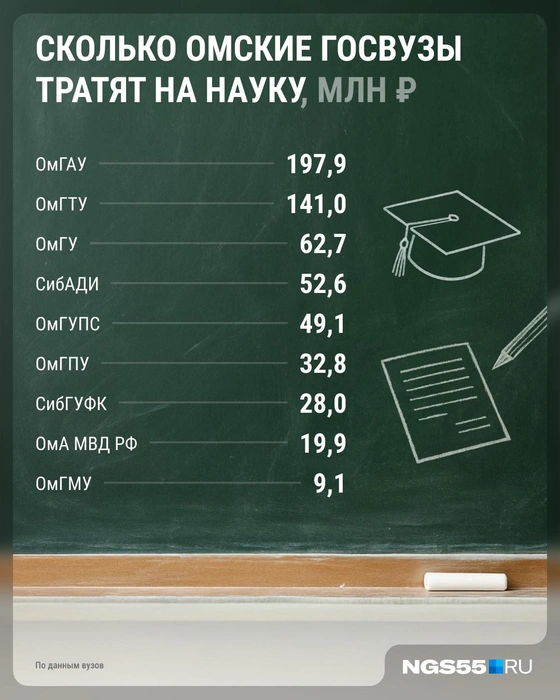 Источник: Юрий Скулыбердин / Городские медиа