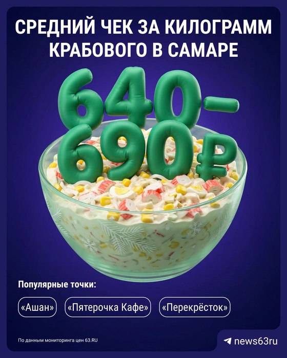 Учтите, что мы не учитываем вкус салата, только его цену | Источник: Серафима Пантыкина