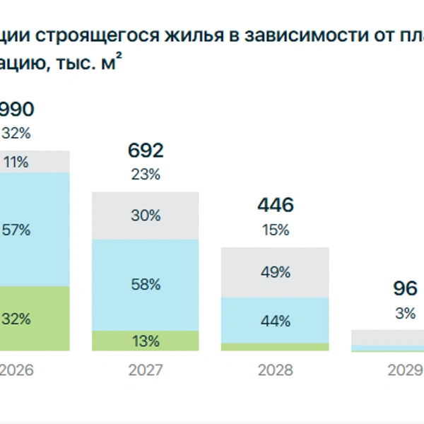 Источник: «Дом.рф»