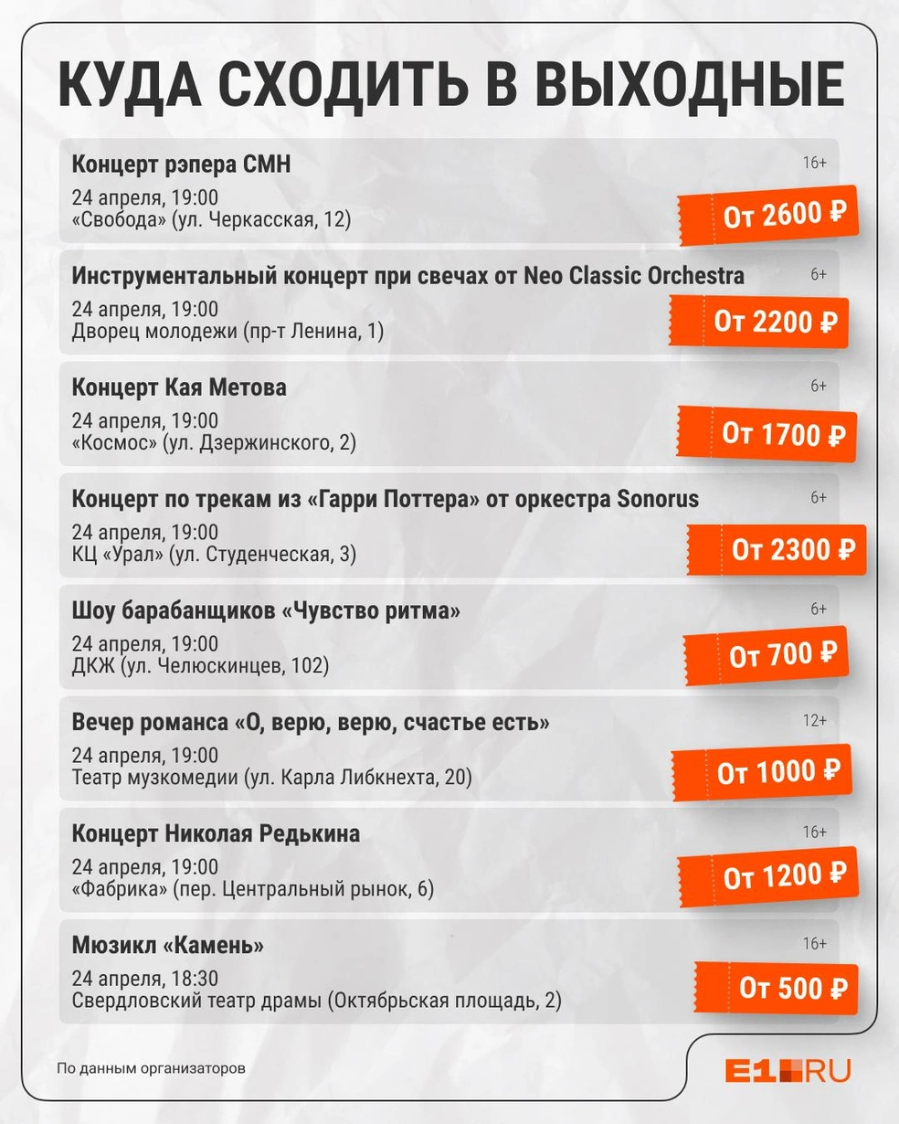 Источник: Филипп Сапегин / E1.RU