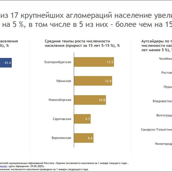 Источник: средадляжизни.рф