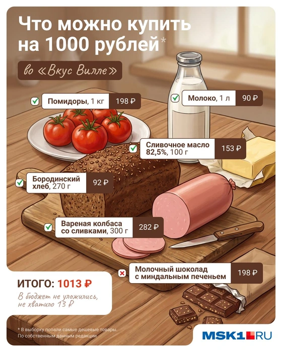 Во «ВкусВилле» мы в бюджет не уложились | Источник: Евгения Бикунова / Городские медиа