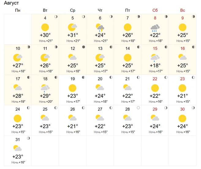 Источник: World-Weather