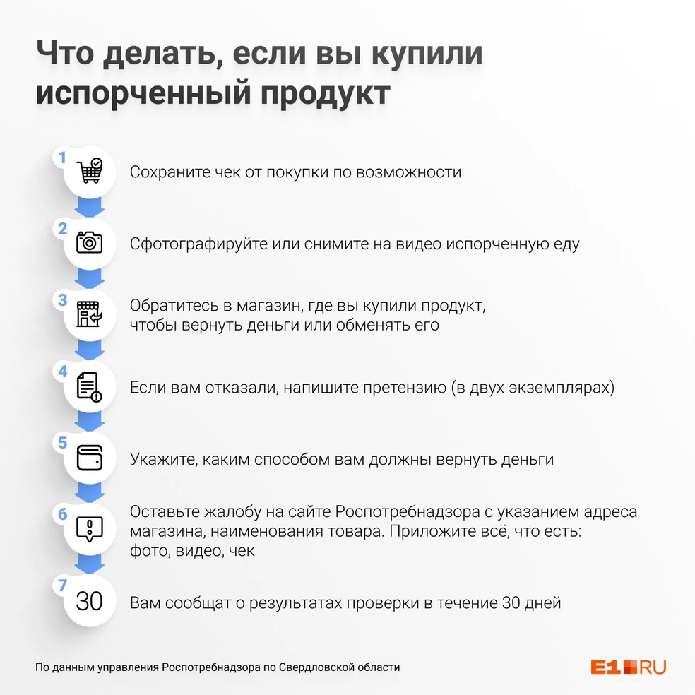 Что делать и куда обращаться, если нашел в продукте из магазина жуков или  червяков - 6 декабря 2022 - Е1.ру