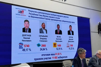Долгунов победил на выборах в Ил Тумэн Якутии