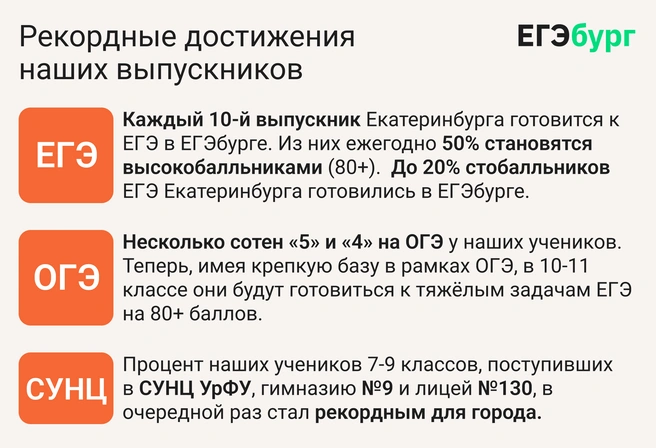 Четырнадцатый год в Екатеринбурге для учеников 5–11-х классов успешно действует система профильной подготовки самого высокого федерального уровня | Источник: ЕГЭбург