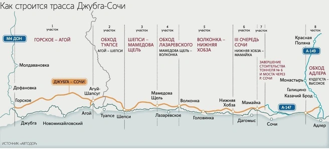 Схема старая&nbsp;— так выглядели участки трассы, стройка идет с конца (справа) | Источник: «Автодор»
