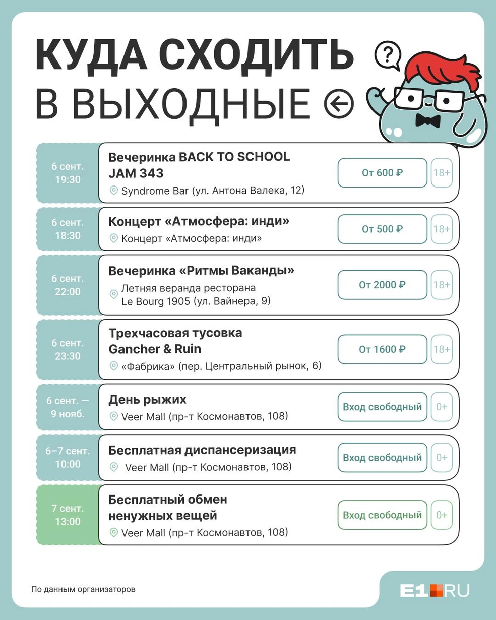 Источник: Виталий Калистратов / Городские медиа