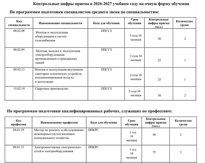 Дефицит сохраняется даже при том условии, что в колледжах и техникумах города ежегодно набирают десятки человек на соответствующие специальности. Вот, например, число бюджетных мест на будущий прием в одном из образовательных учреждений.  | Источник: скриншот сайта образовательного учреждения