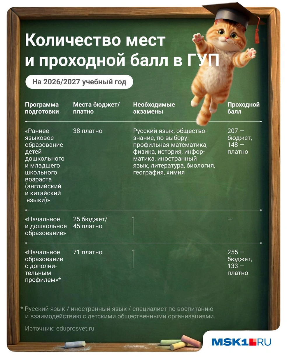 Узнайте всё о том, как получить спциальность учителя начальных классов в ГУП | Источник: Полина Авдошина / Городские медиа