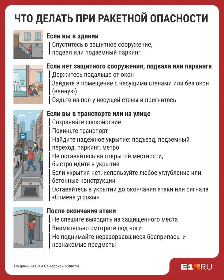 Сохраните себе эту инструкцию | Источник: Филипп Сапегин / E1.RU