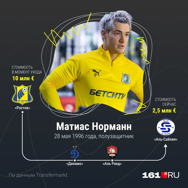 Источник: Мария Романова / Городские порталы