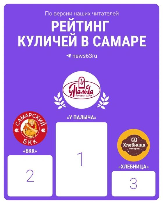 Источник: Городские медиа