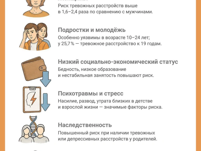 Тревожные расстройства встречаются во всех регионах мира | Источник: Иллюстрация