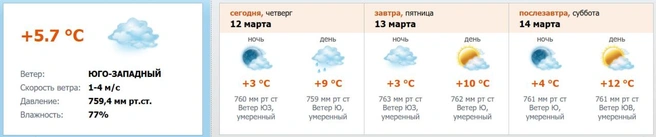 Источник: скриншот с meteo.nw.ru