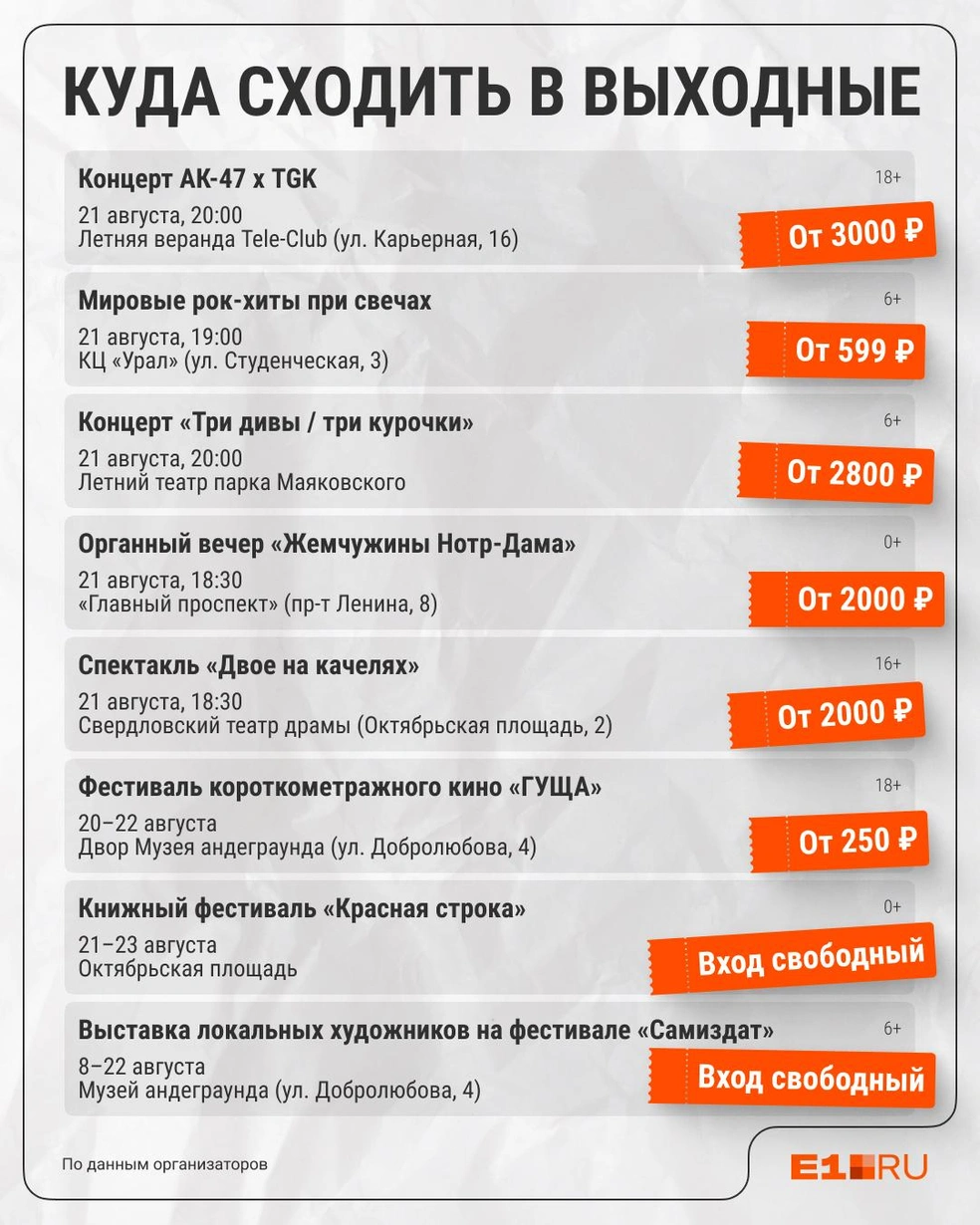 Источник: Филипп Сапегин / E1.RU