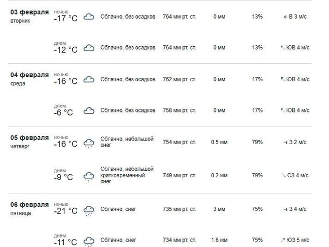 В ночь на пятницу морозы усилятся до -21°C, в то время как в другие дни будет относительно теплее. | Источник: meteorf.gov.ru