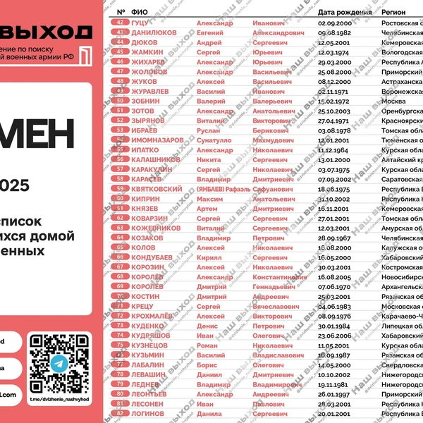 Источник: Наш выход / t.me
