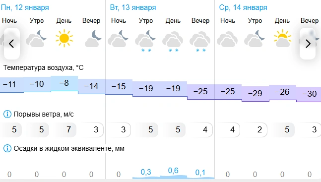 Источник: gismeteo.ru