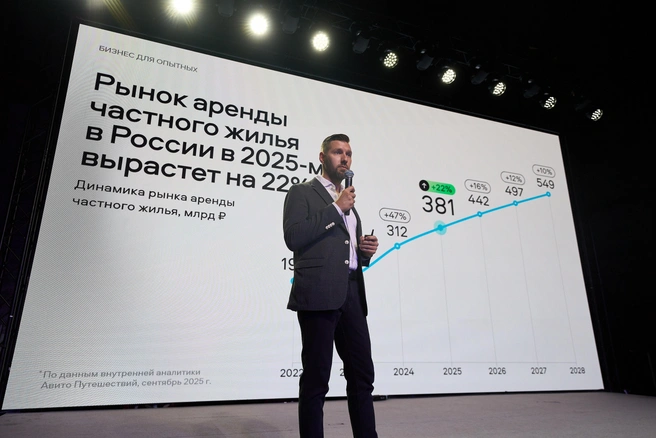Рынок посуточной аренды в России будет расти на 10–16% в год | Источник: пресс-служба «Авито Путешествий»