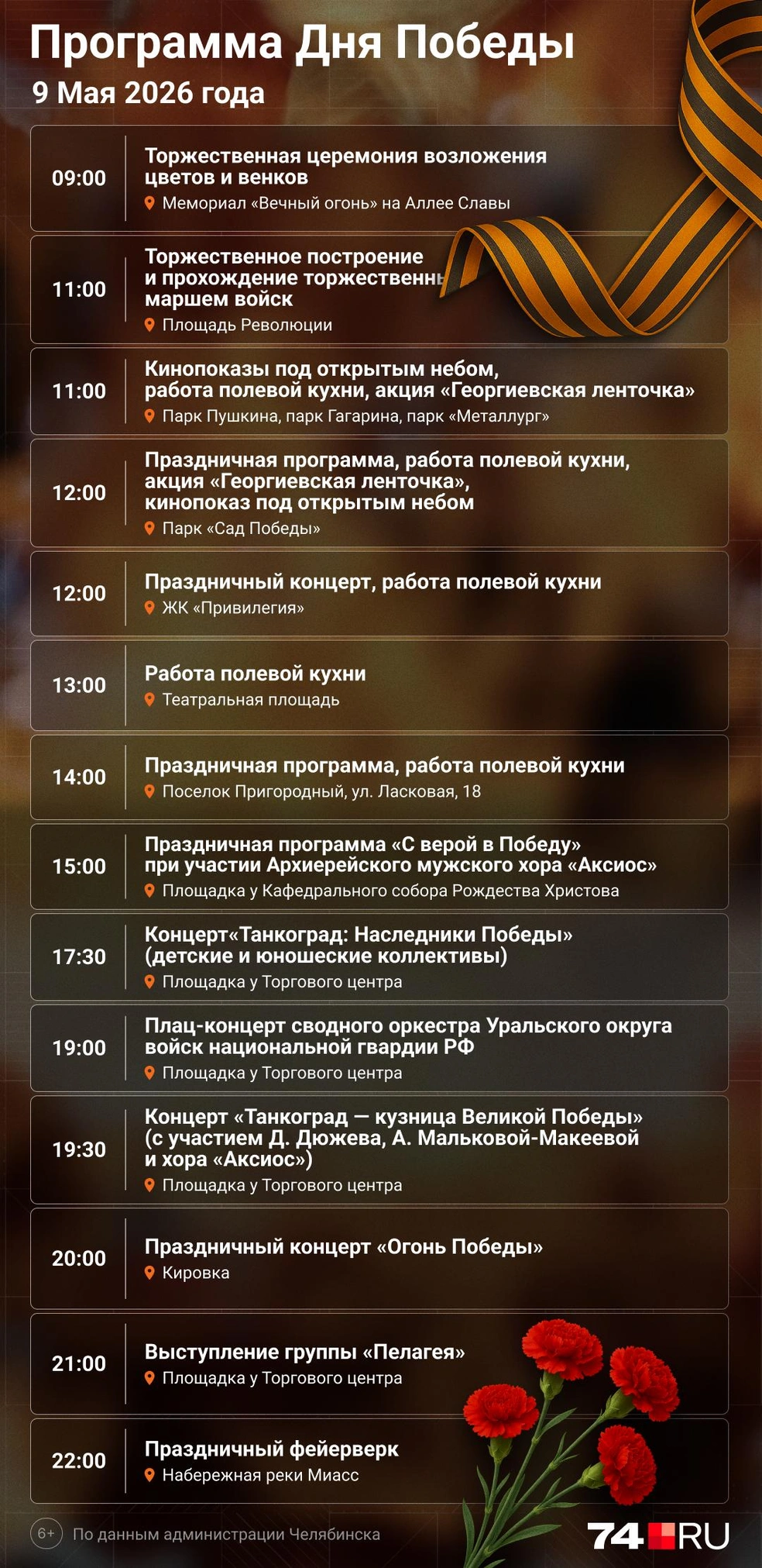 Источник: Семен Казьмин 