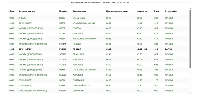 Табло прилета  | Источник: aeroomsk.ru