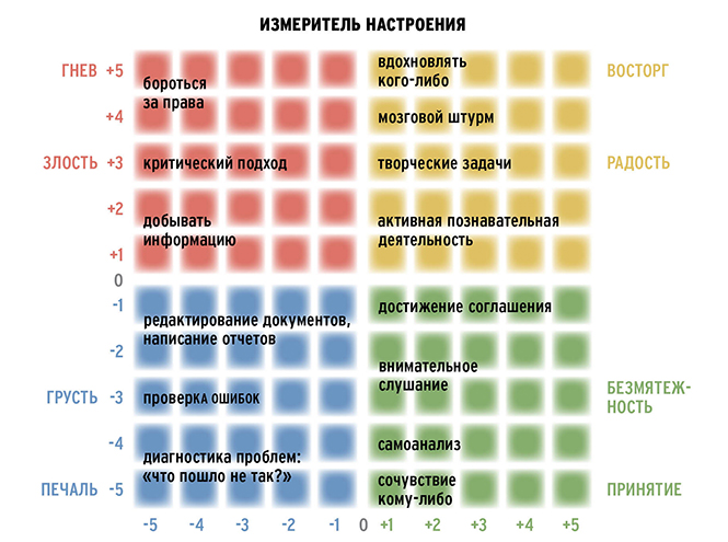 Техника EI: как управлять эмоциями в бизнесе