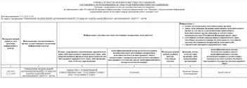 Источник: Госзакупки
